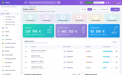 DoliResources - Dolibarr - finance_01_dashboard